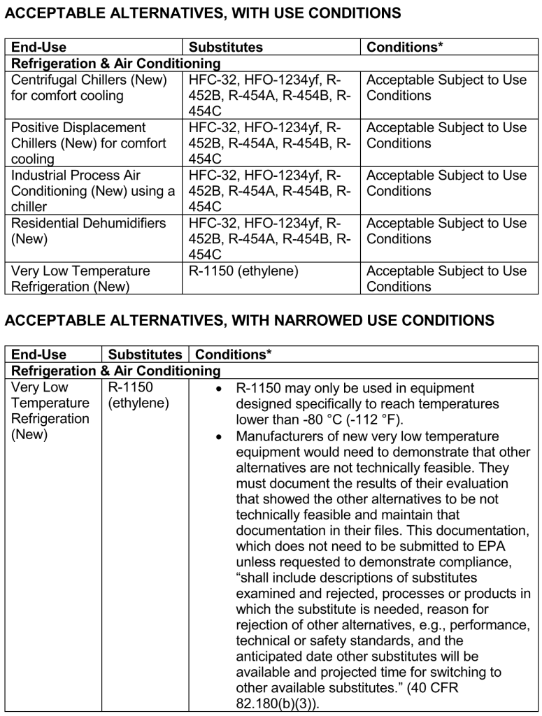 snap-rule-25-finalized-by-epa-hudson-technologies